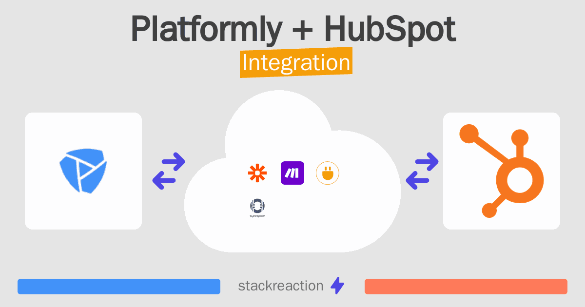 Platformly and HubSpot Integration