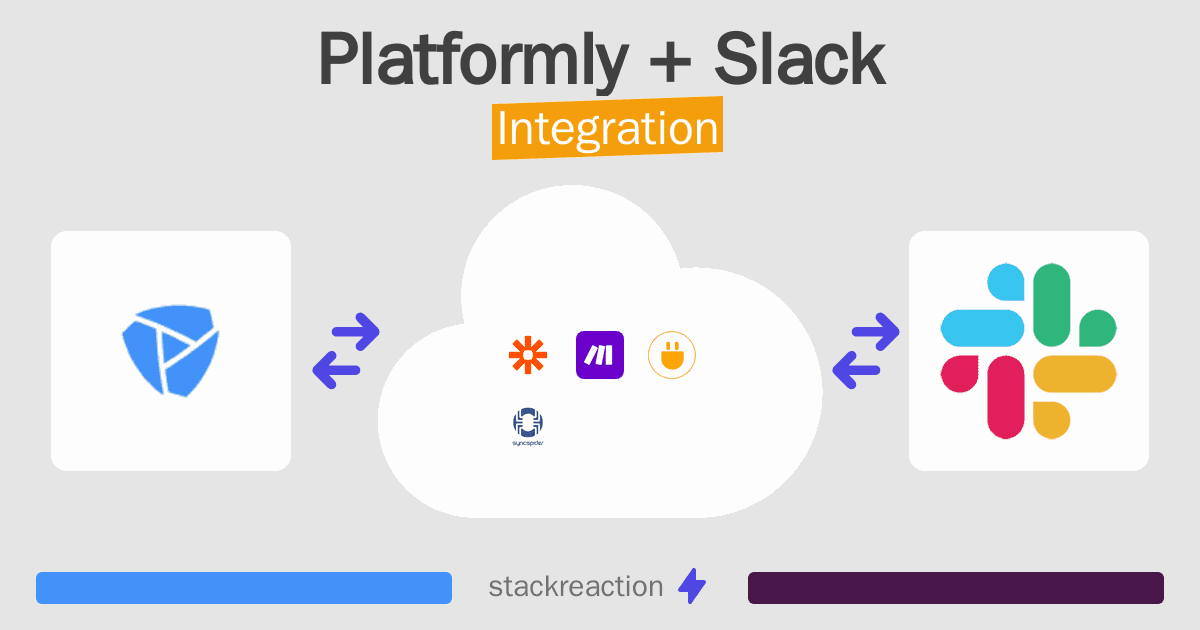 Platformly and Slack Integration