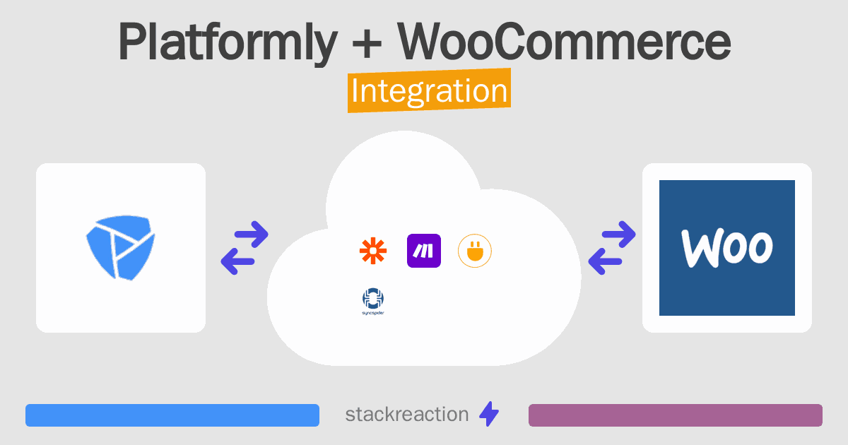 Platformly and WooCommerce Integration