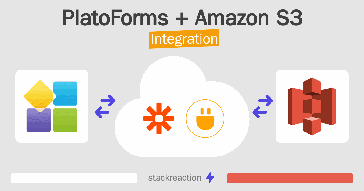 PlatoForms and Amazon S3 Integration