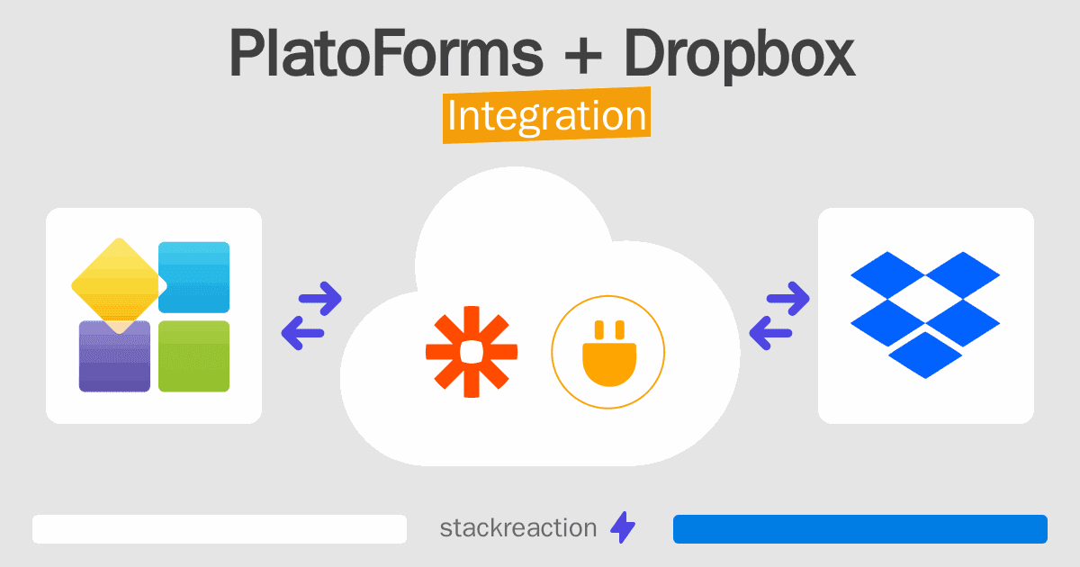 PlatoForms and Dropbox Integration