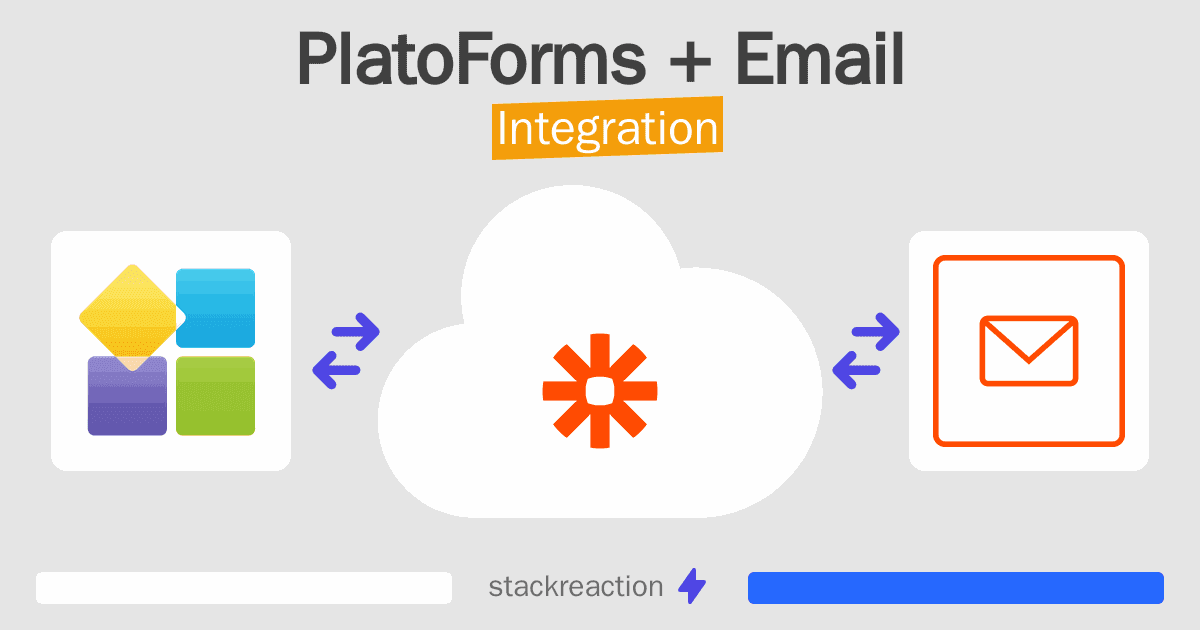 PlatoForms and Email Integration