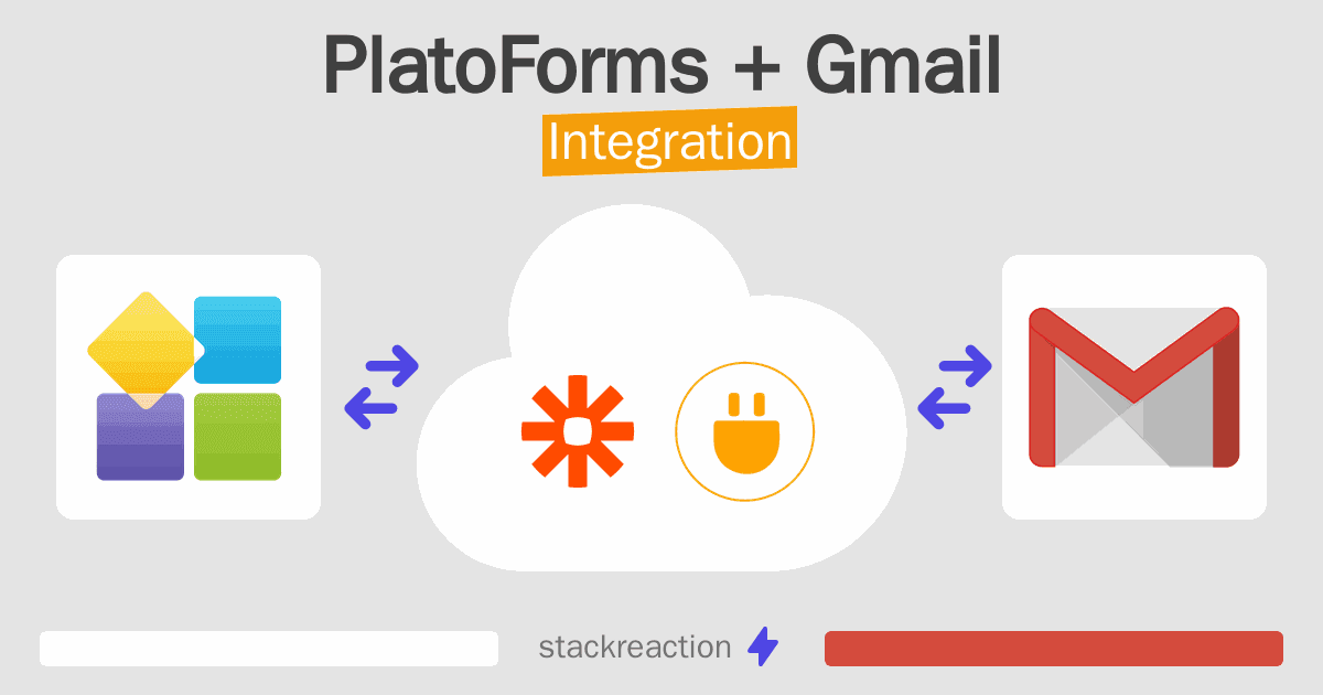 PlatoForms and Gmail Integration