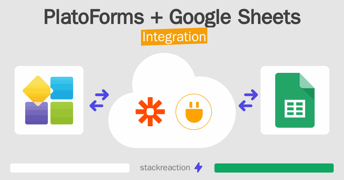 PlatoForms and Google Sheets Integration