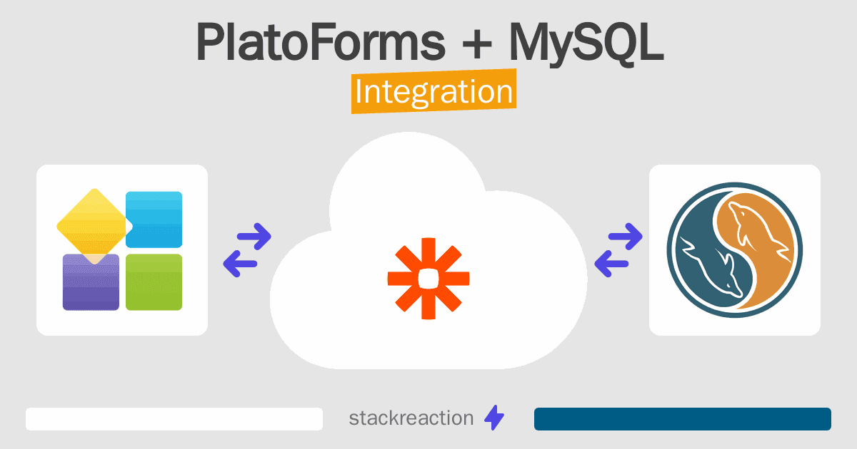 PlatoForms and MySQL Integration