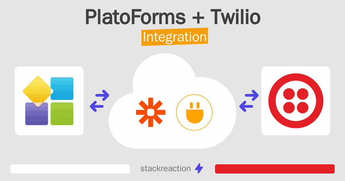 PlatoForms and Twilio Integration