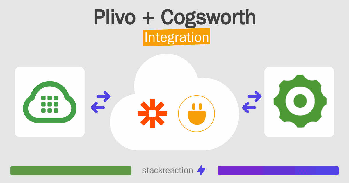 Plivo and Cogsworth Integration