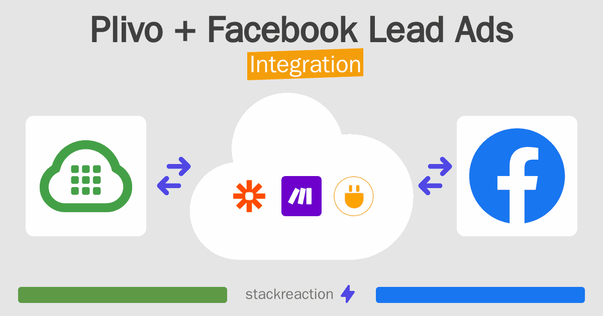 Plivo and Facebook Lead Ads Integration