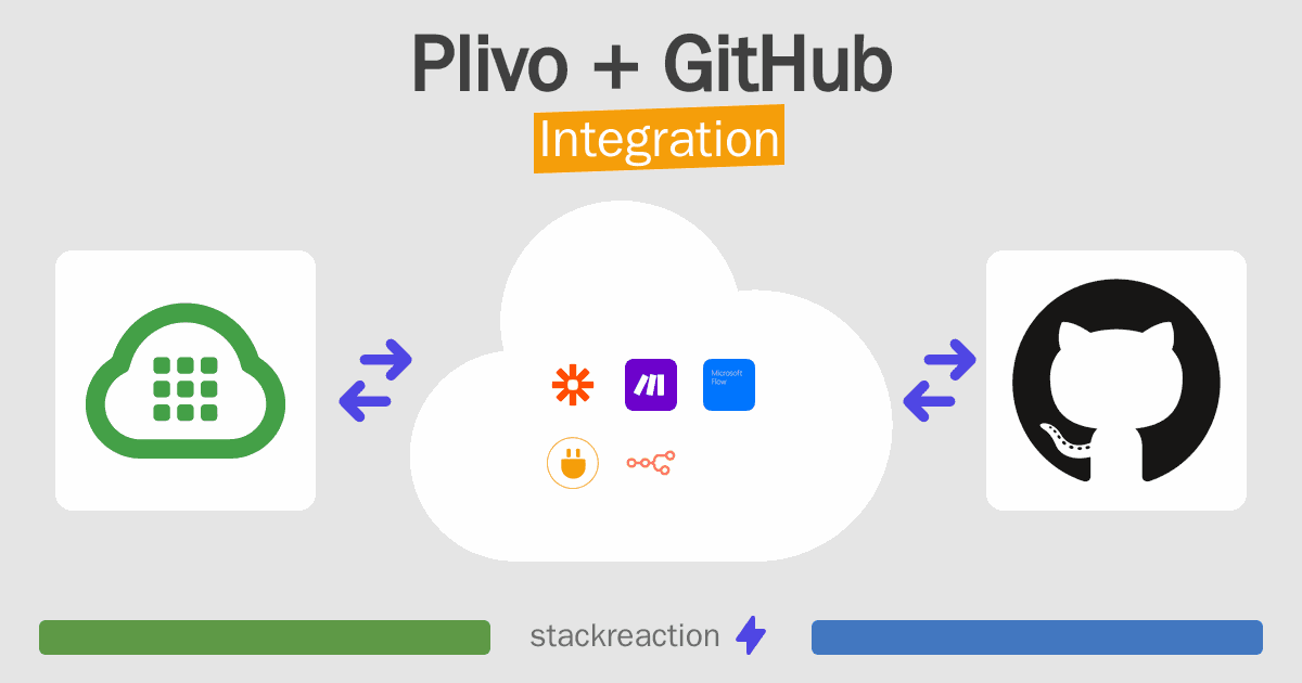 Plivo and GitHub Integration