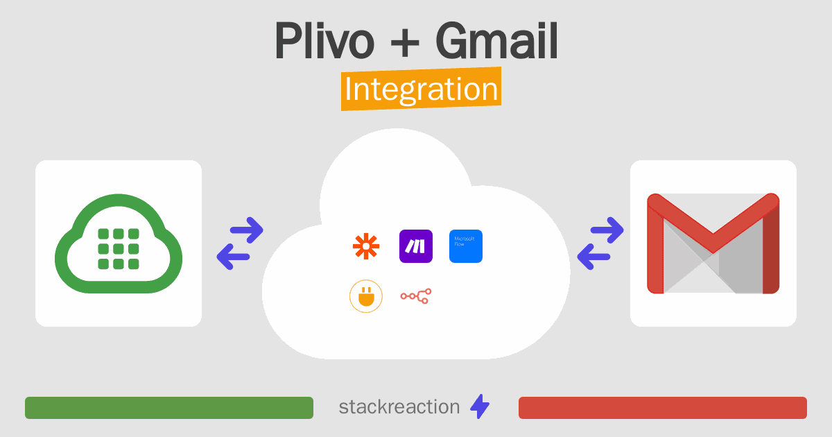 Plivo and Gmail Integration