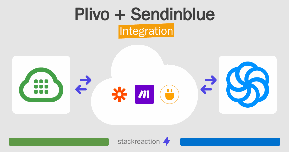 Plivo and Sendinblue Integration