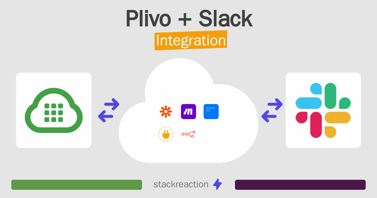 Plivo and Slack Integration