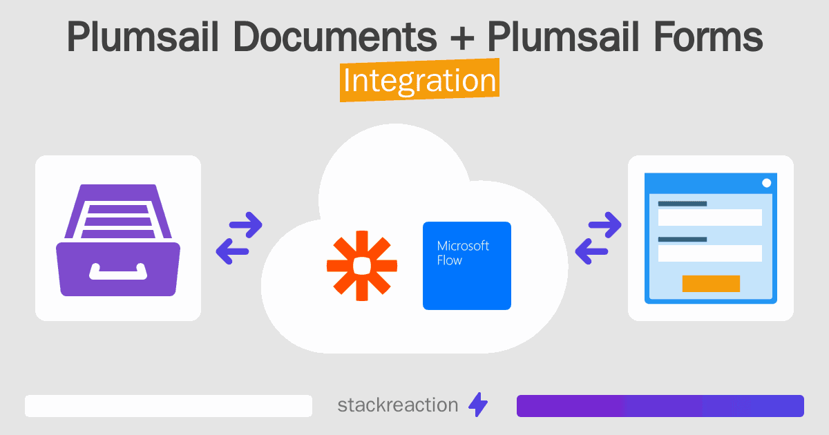 Plumsail Documents and Plumsail Forms Integration
