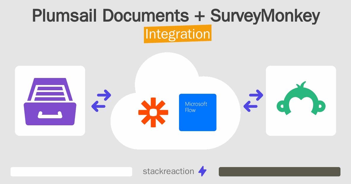 Plumsail Documents and SurveyMonkey Integration