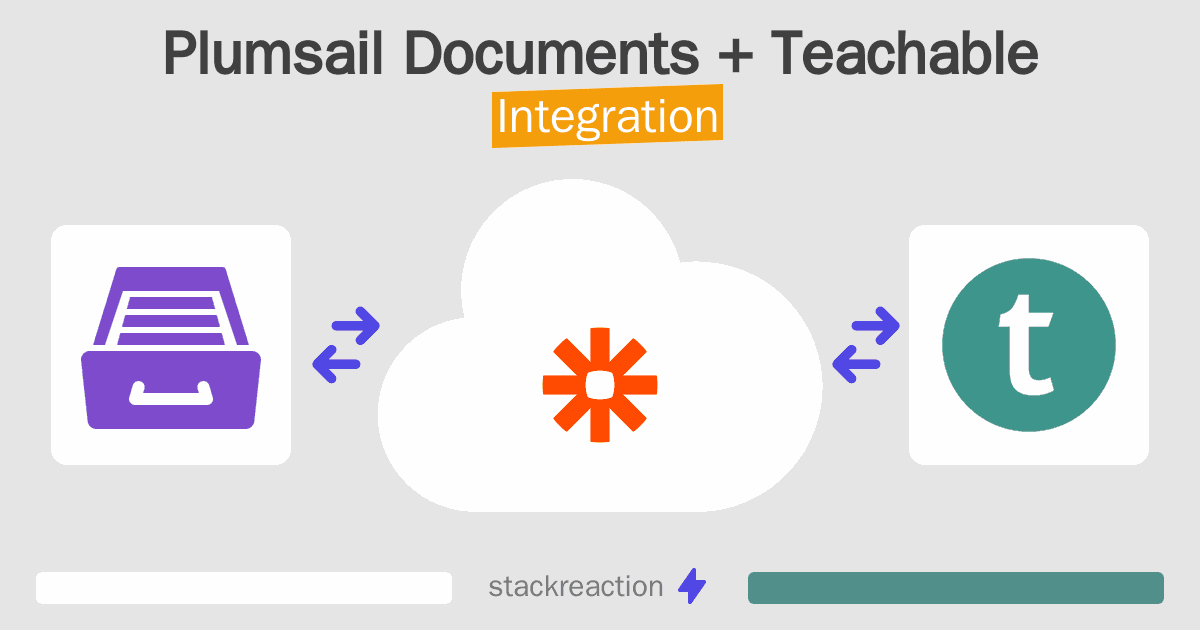 Plumsail Documents and Teachable Integration