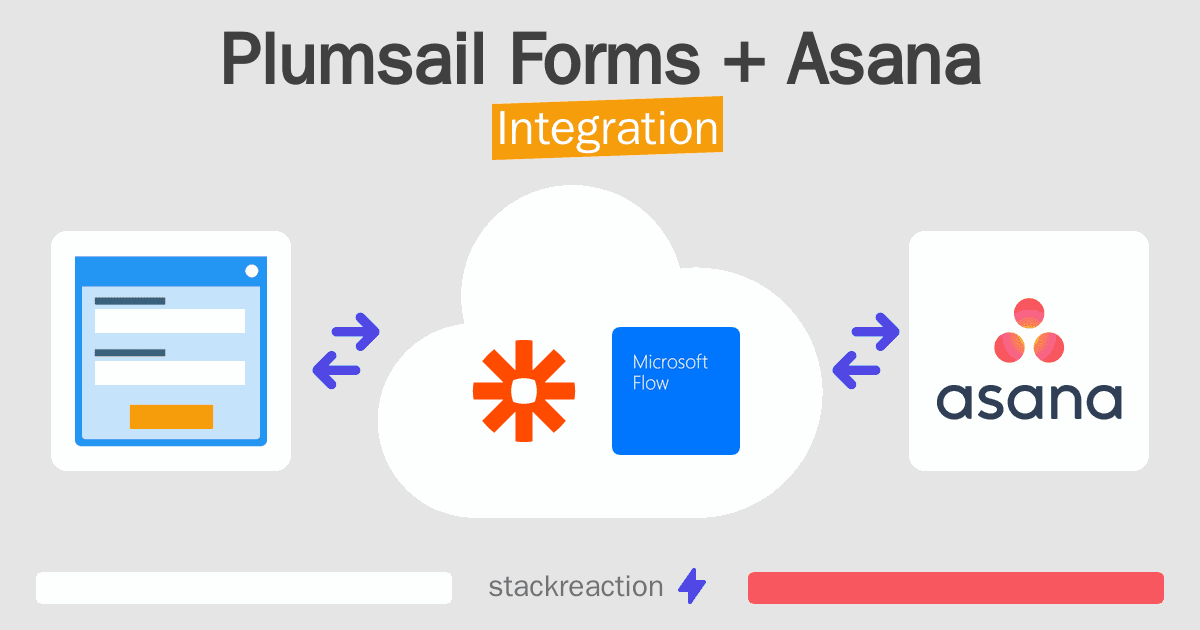 Plumsail Forms and Asana Integration