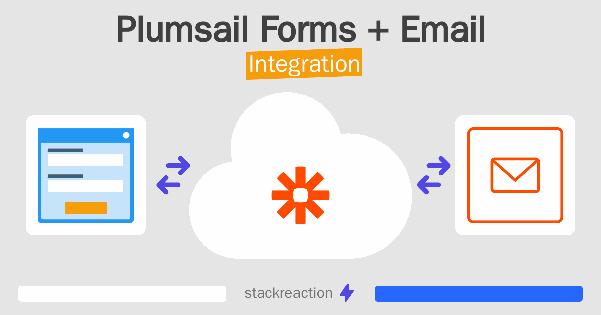 Plumsail Forms and Email Integration