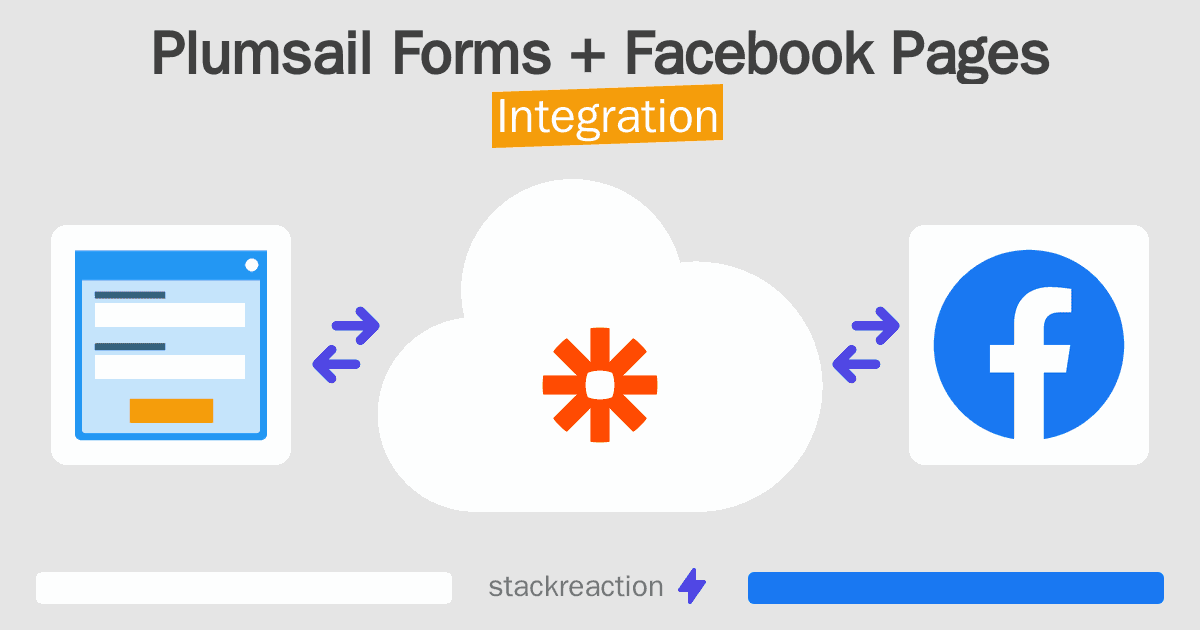 Plumsail Forms and Facebook Pages Integration