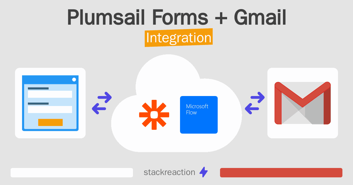 Plumsail Forms and Gmail Integration