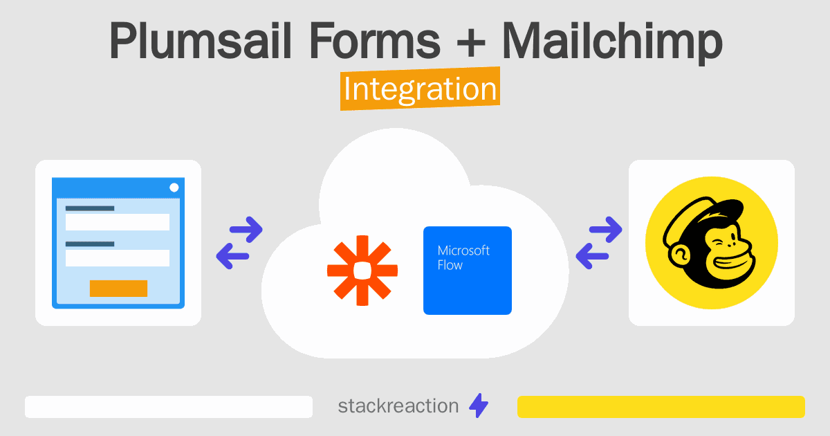 Plumsail Forms and Mailchimp Integration