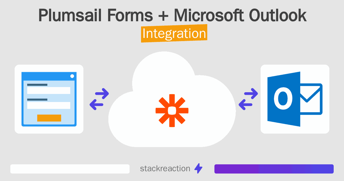Plumsail Forms and Microsoft Outlook Integration