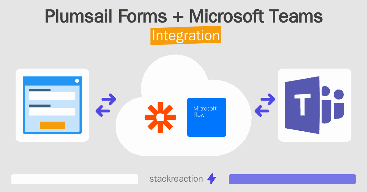 Plumsail Forms and Microsoft Teams Integration