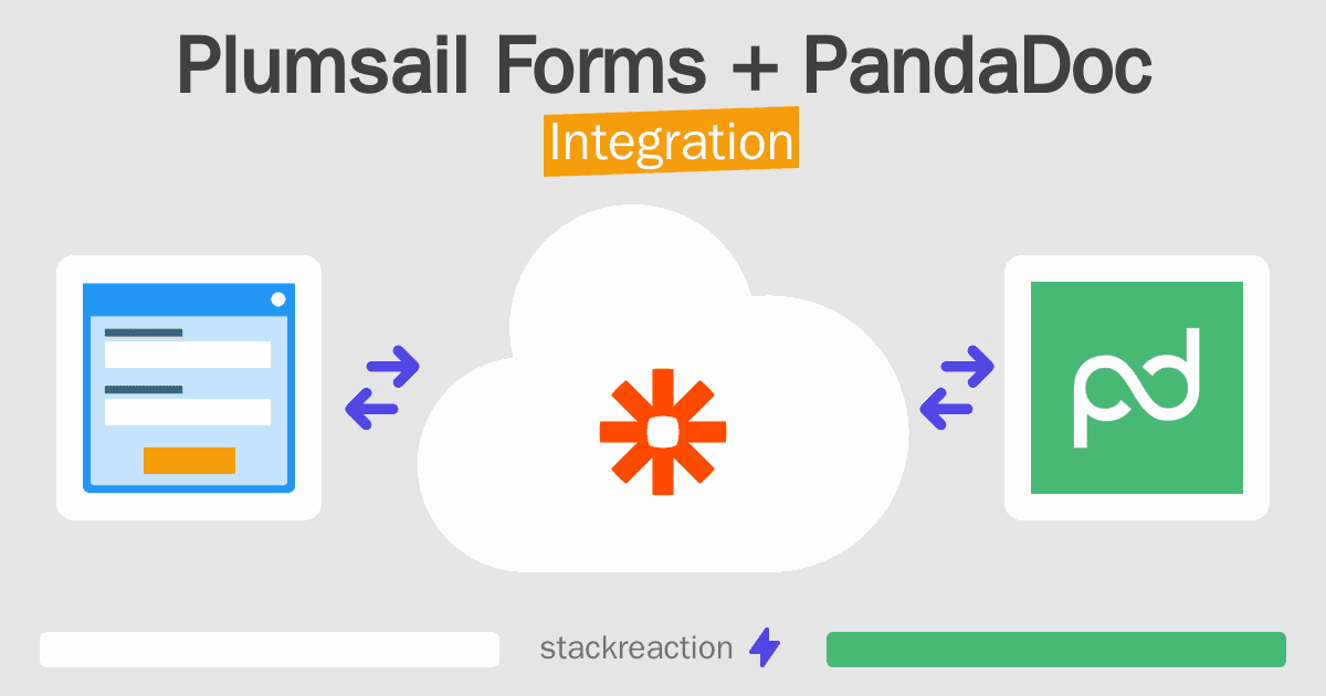 Plumsail Forms and PandaDoc Integration