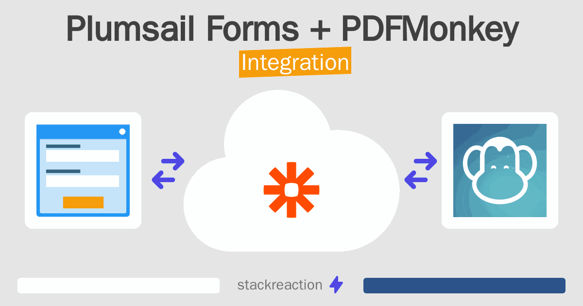 Plumsail Forms and PDFMonkey Integration