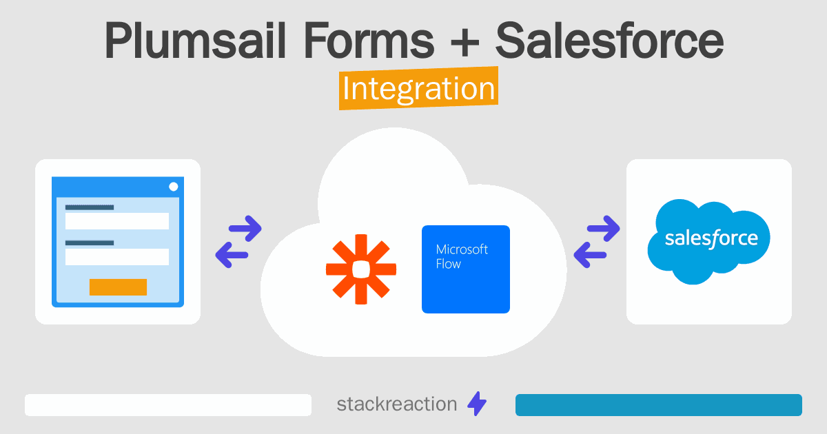 Plumsail Forms and Salesforce Integration