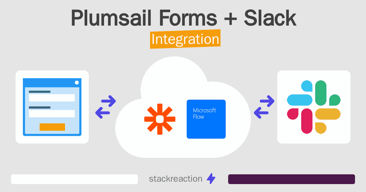 Plumsail Forms and Slack Integration