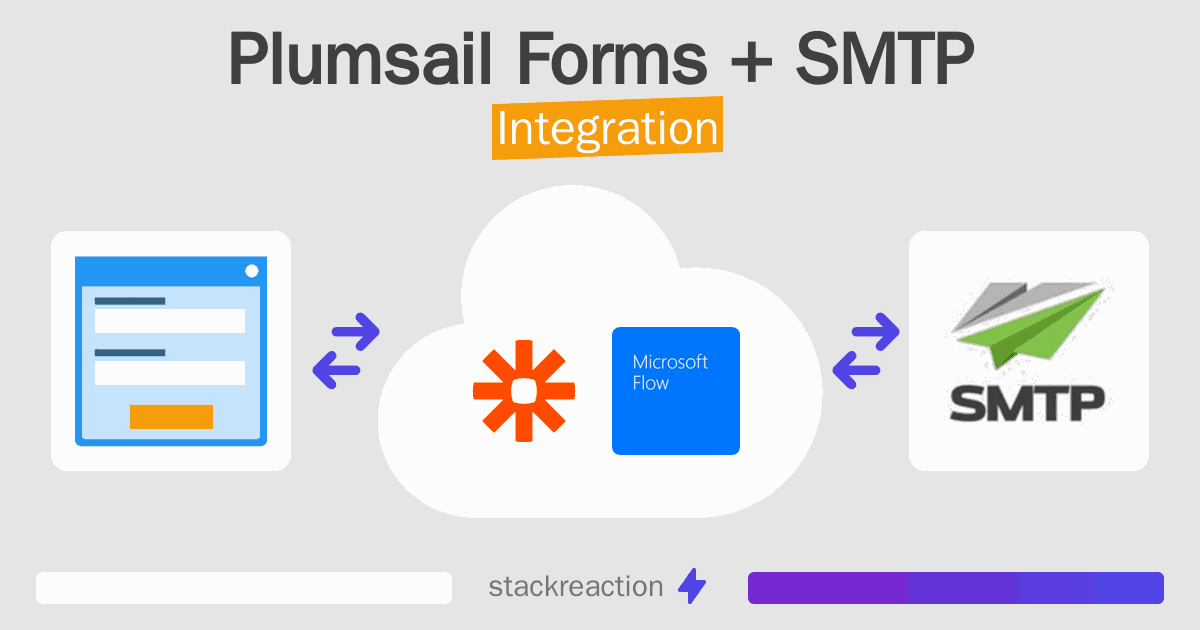 Plumsail Forms and SMTP Integration