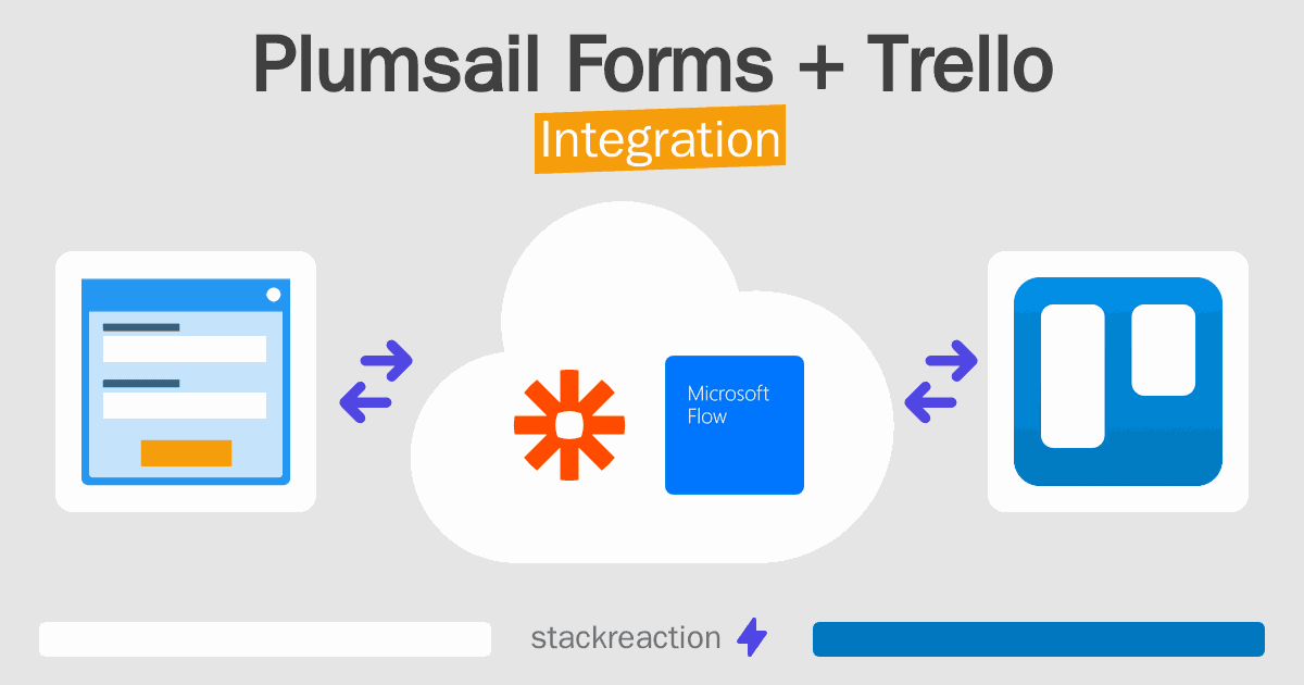 Plumsail Forms and Trello Integration