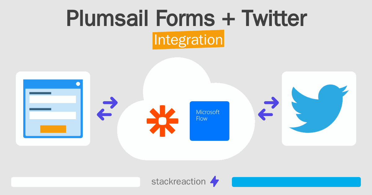 Plumsail Forms and Twitter Integration