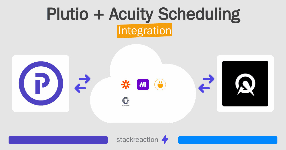 Plutio and Acuity Scheduling Integration