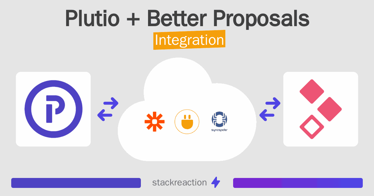 Plutio and Better Proposals Integration