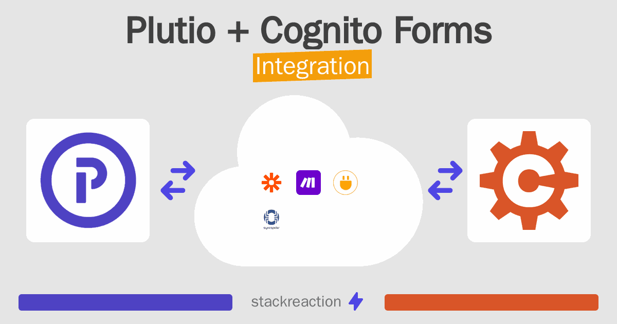 Plutio and Cognito Forms Integration
