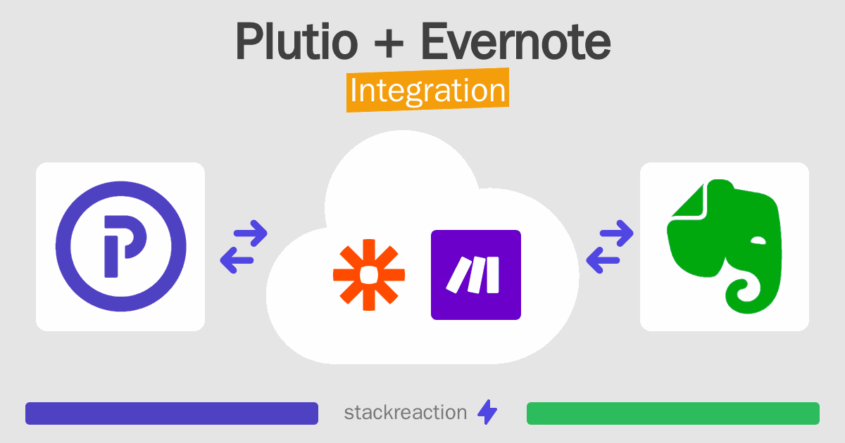 Plutio and Evernote Integration