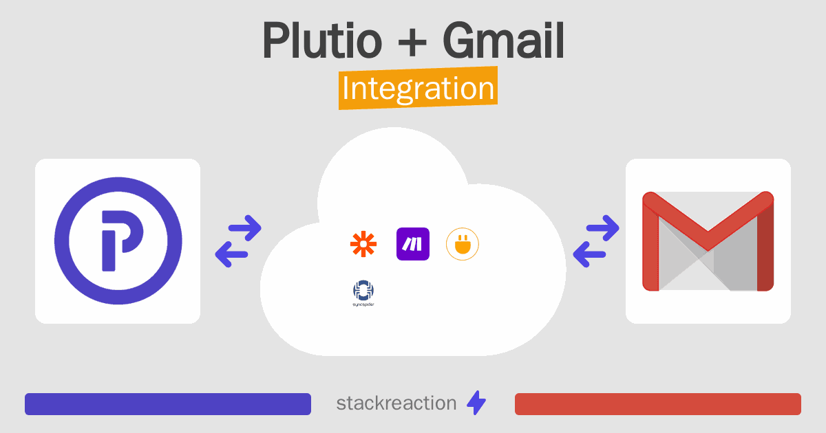 Plutio and Gmail Integration