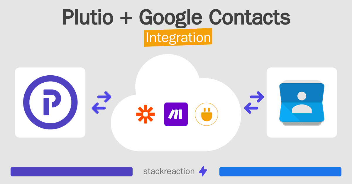 Plutio and Google Contacts Integration