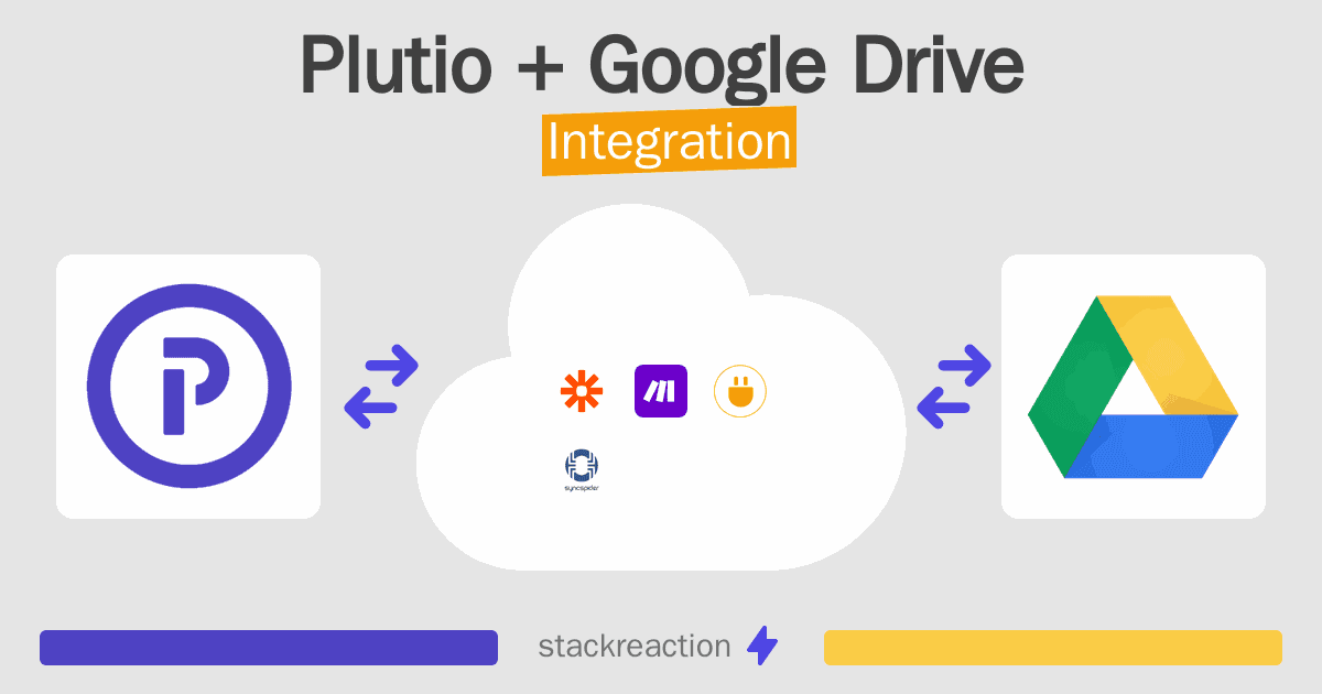 Plutio and Google Drive Integration