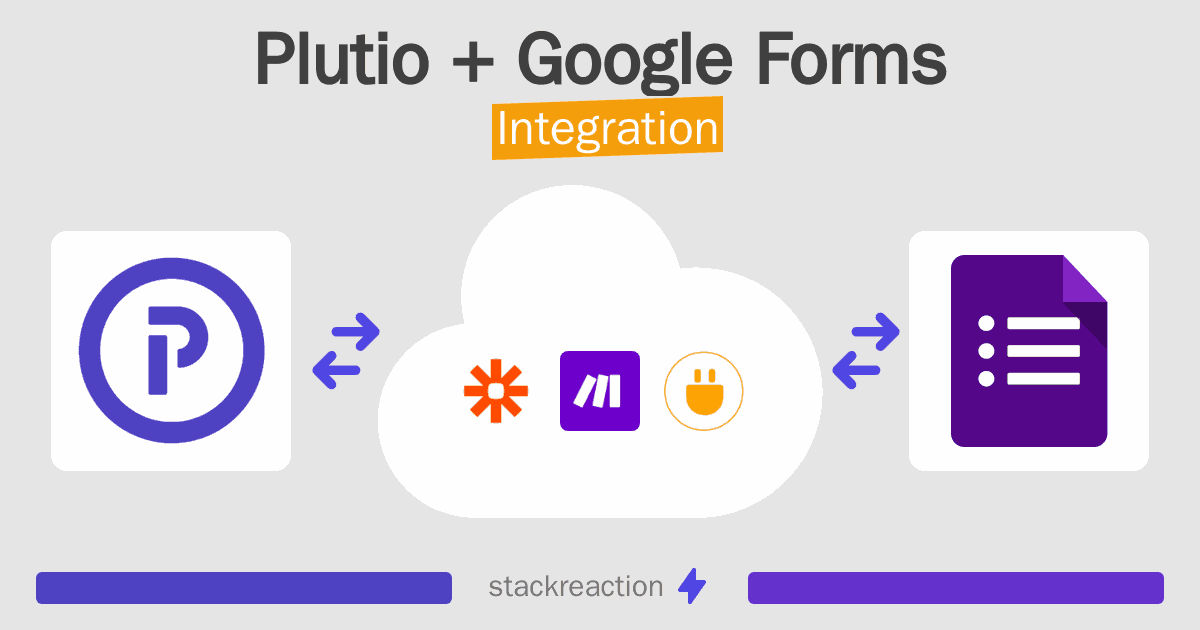 Plutio and Google Forms Integration