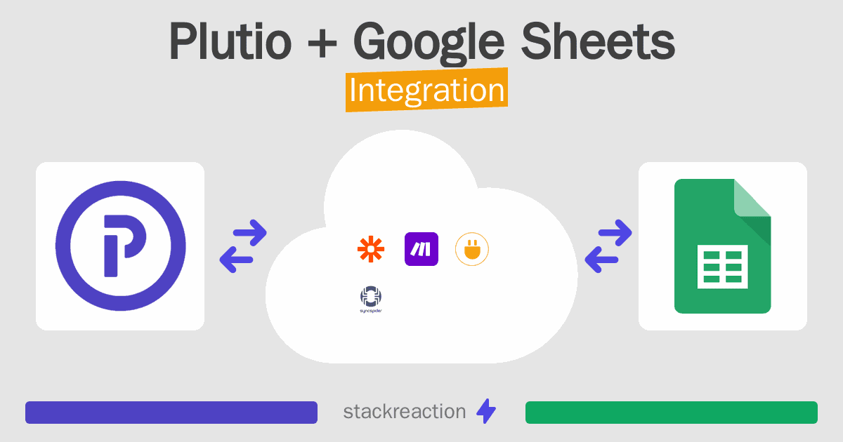 Plutio and Google Sheets Integration