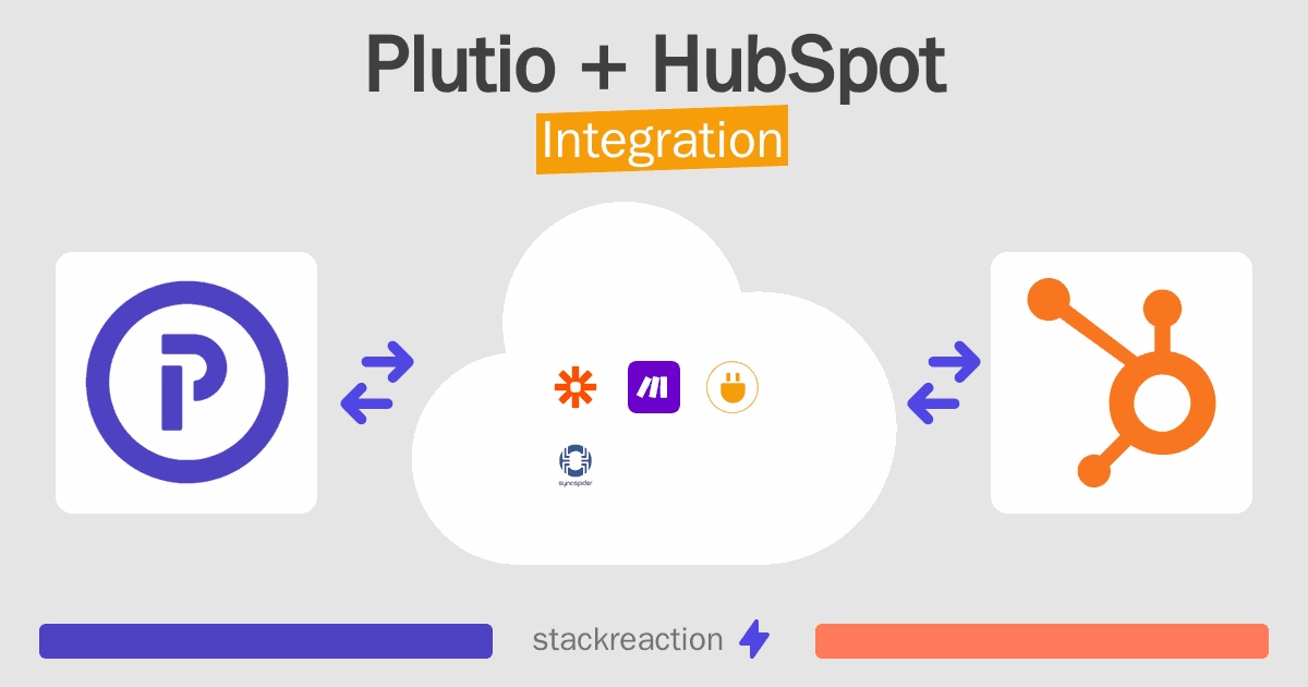 Plutio and HubSpot Integration