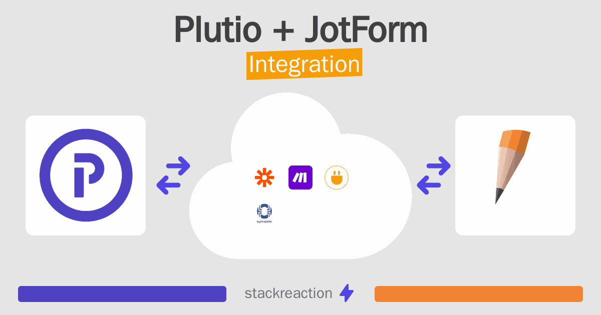 Plutio and JotForm Integration