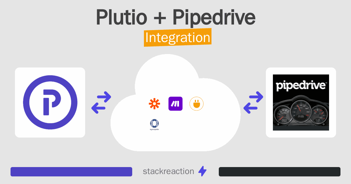 Plutio and Pipedrive Integration