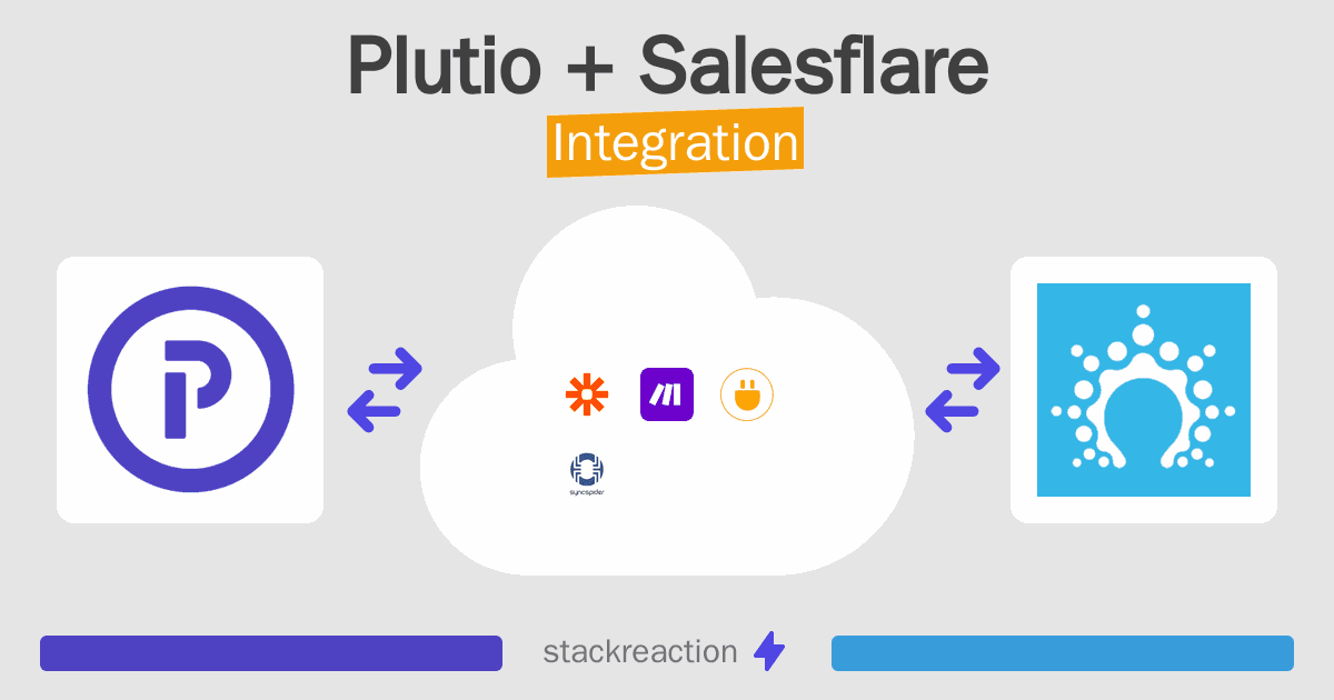Plutio and Salesflare Integration