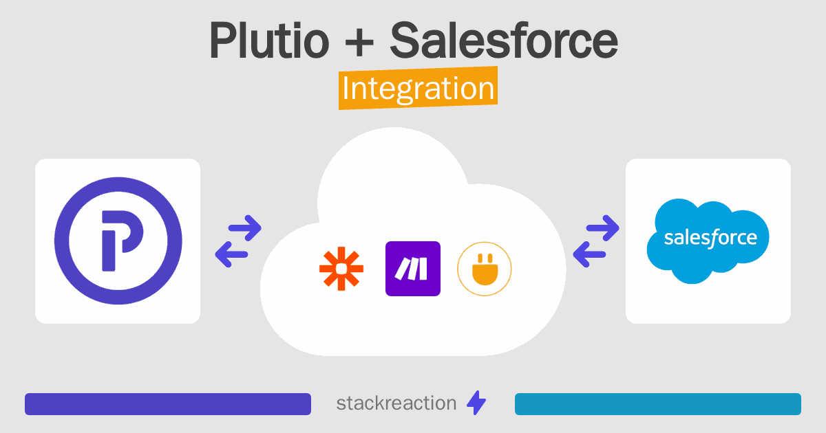 Plutio and Salesforce Integration