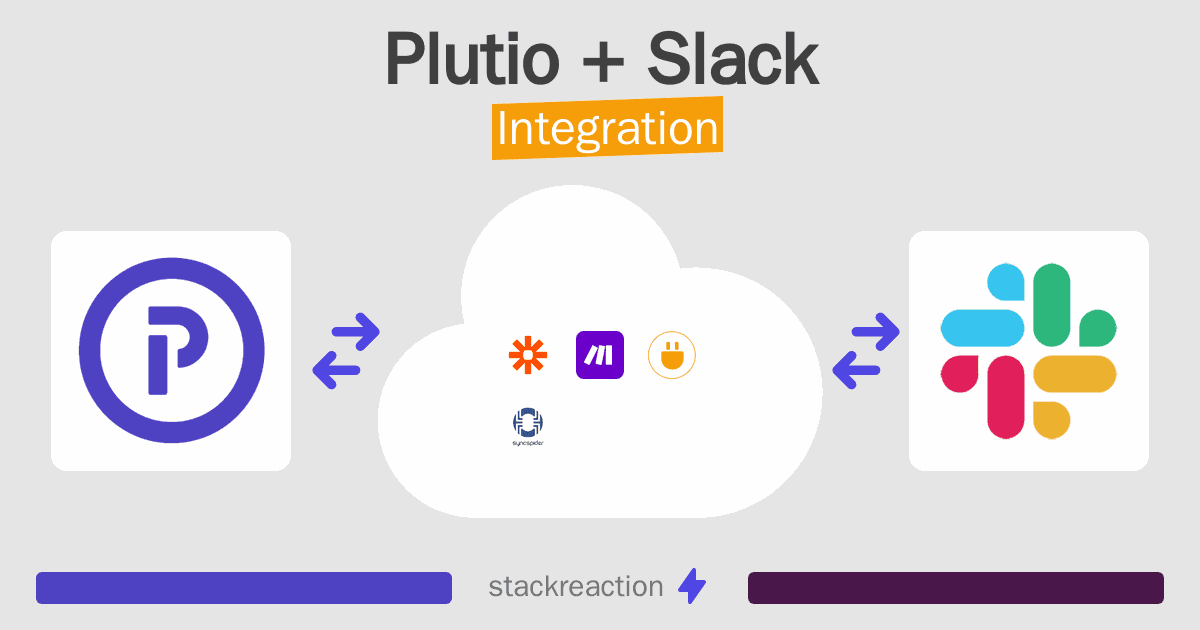 Plutio and Slack Integration