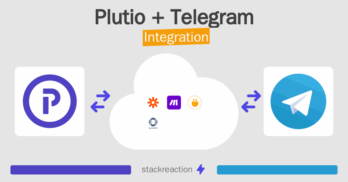 Plutio and Telegram Integration