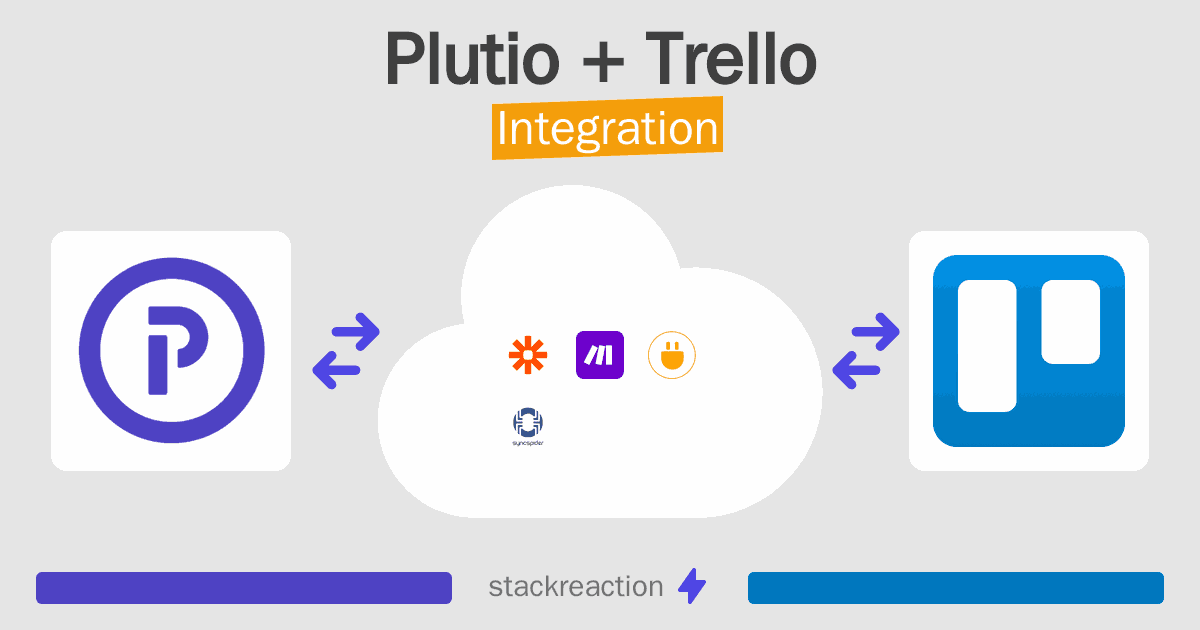 Plutio and Trello Integration